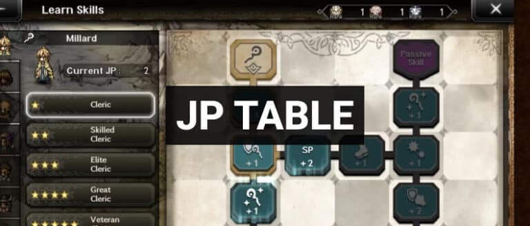 octopath traveler champions of the continent jp table
