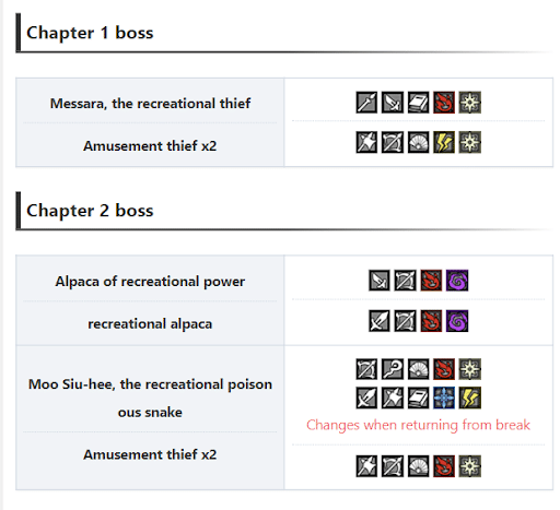 Chapter 1 boss