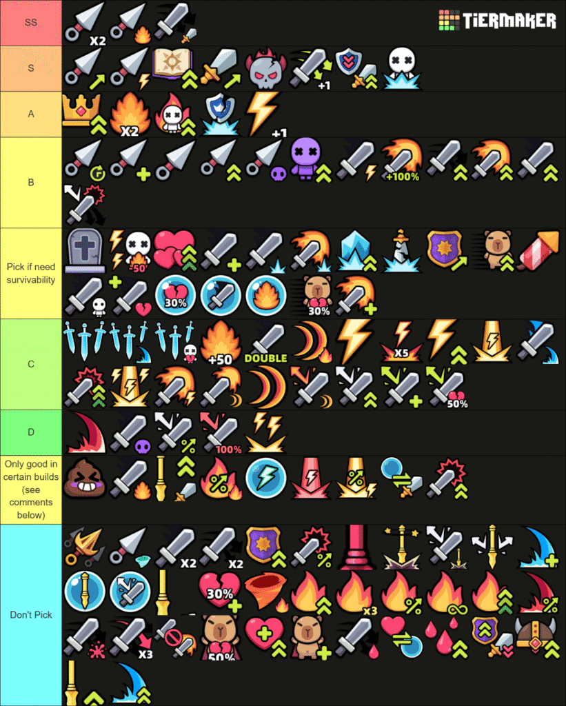 Elres Tier list