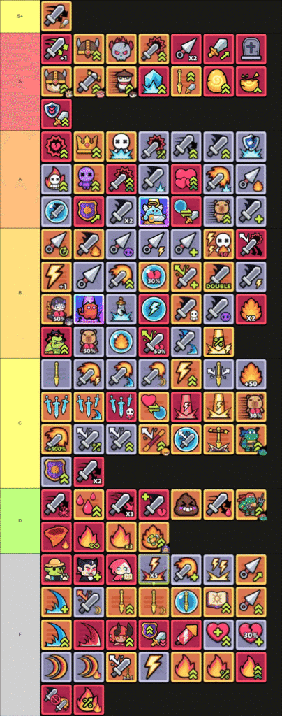 Helos tier list