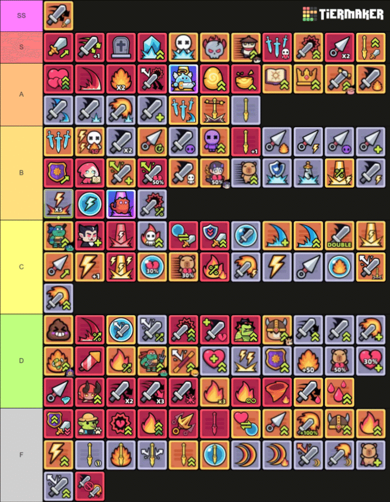 ailoren tier list